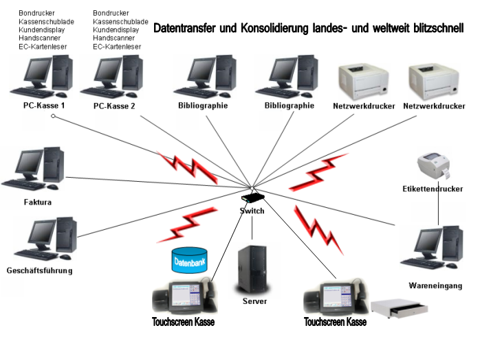 vernetzte_kasse-2.png